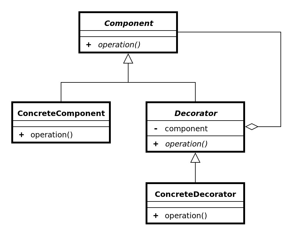 decorator_class_diagram