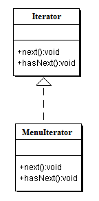 class_diagram_iterator