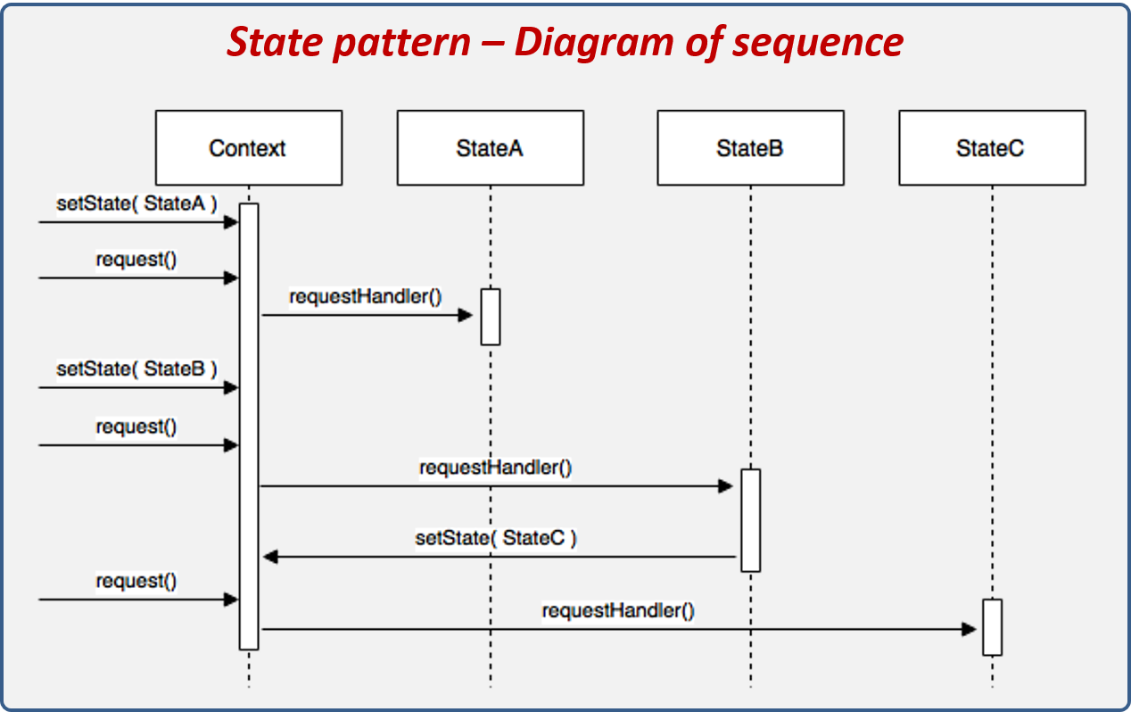 observer_sequence_diagram